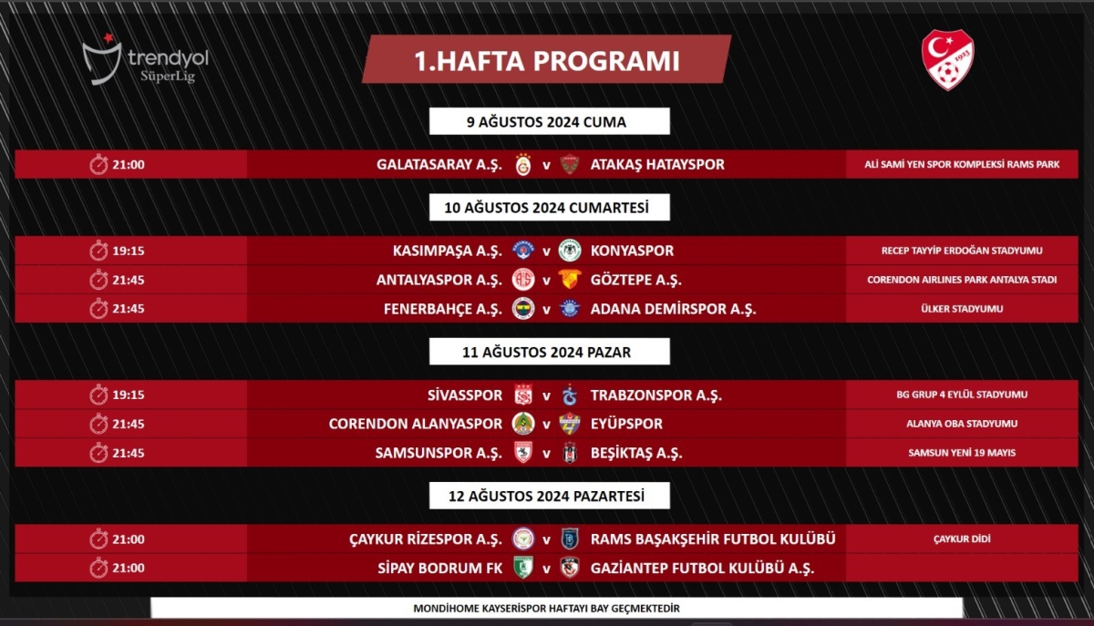 Süper Lig’de 1. ve 2. haftanın programı açıklandı

