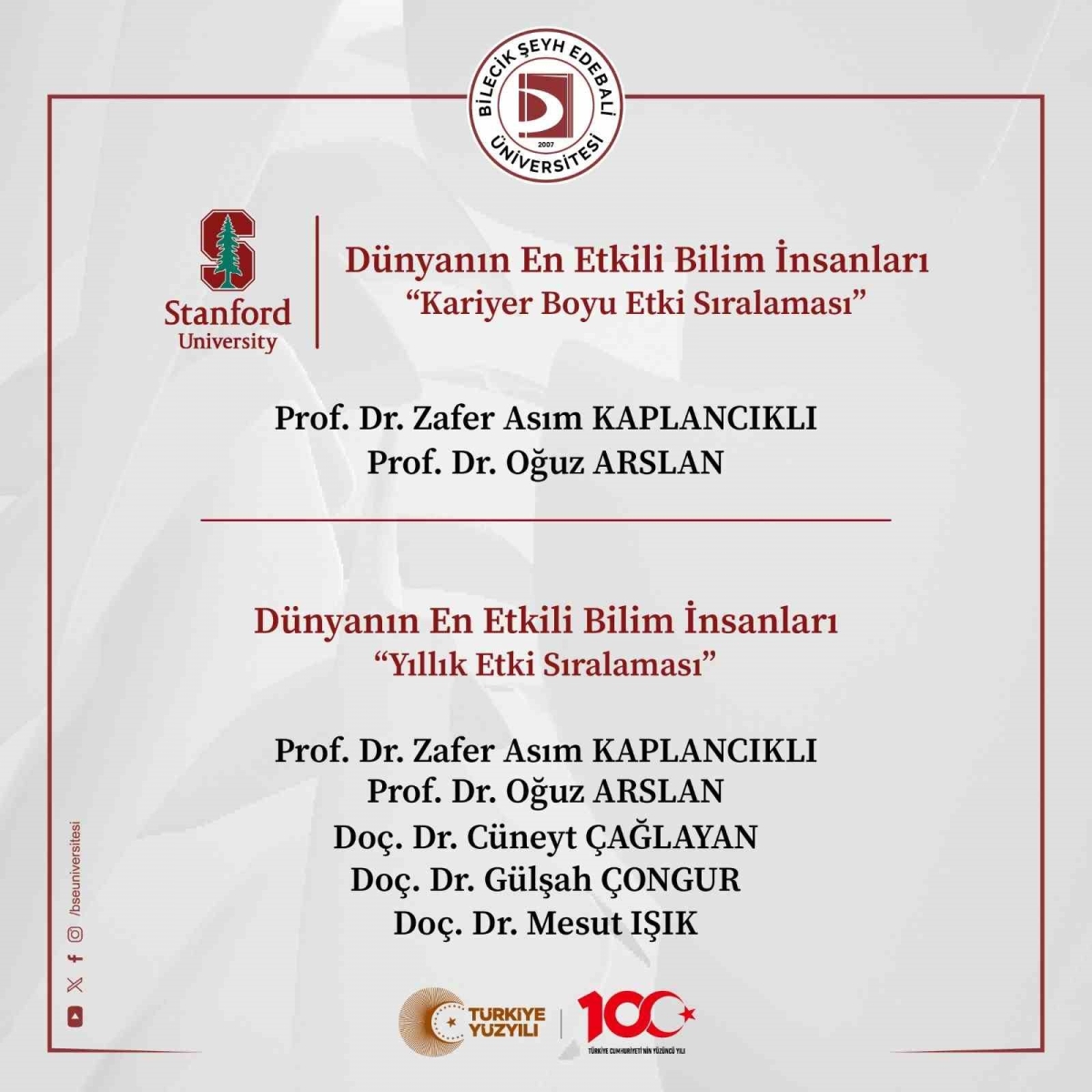 BŞEÜ’de 5 bilim insanı Dünyanın En Etkili Bilim İnsanları listesine seçildi
